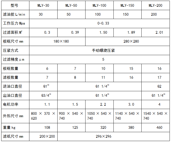 板框式91视频下载污免费參數表